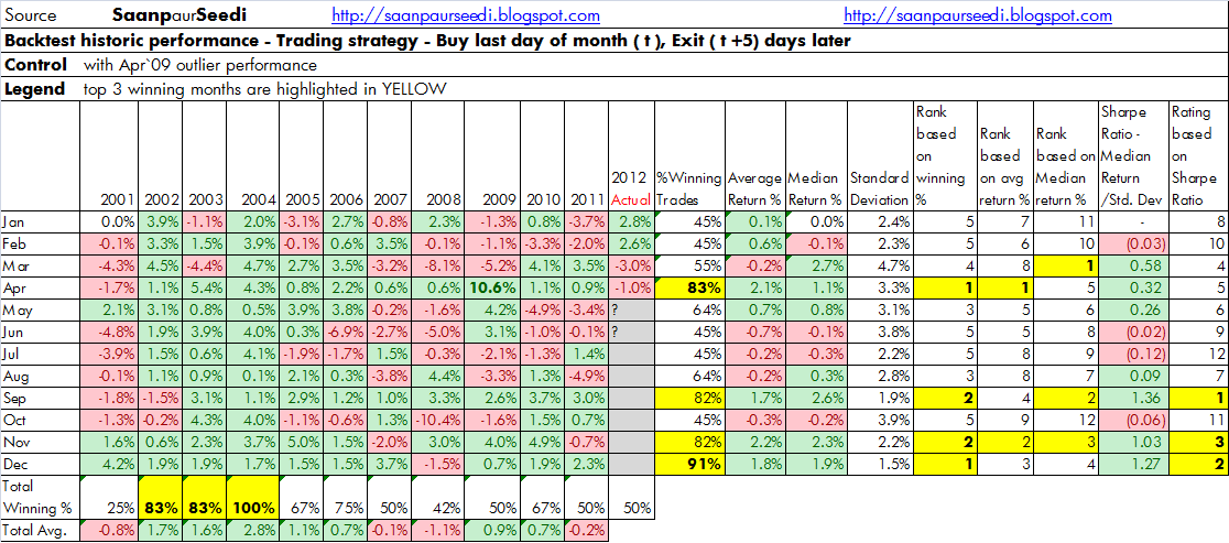 end of month stock trading strategy
